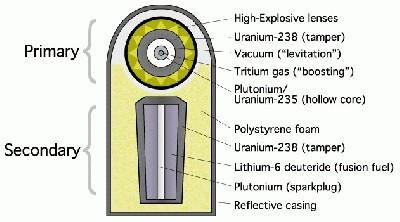 Teller-Ulam_device.jpg