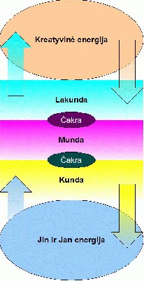 kunda_lakunda_schema.jpg