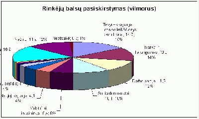 rinkim.JPG