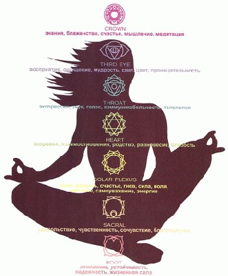 chakra.jpg