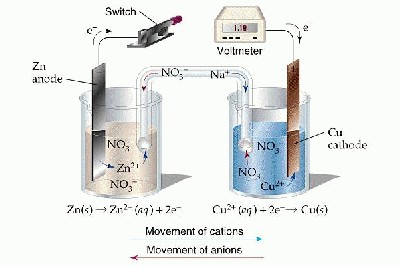 Voltaic%20cell.jpg