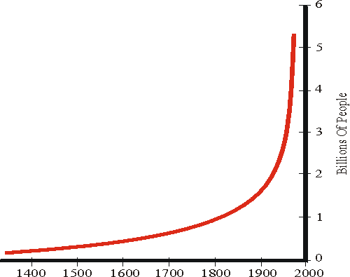 human_population.gif